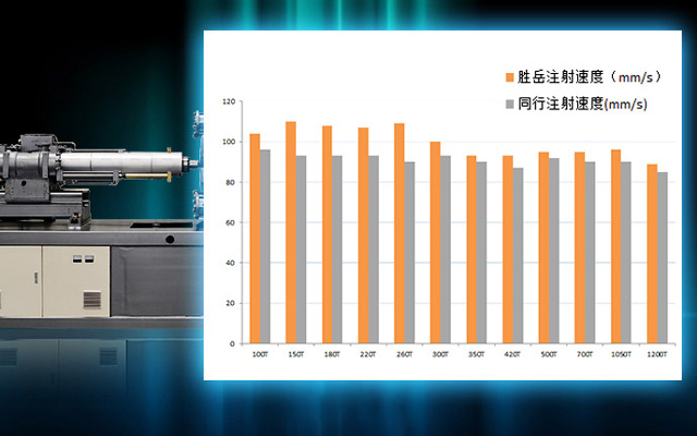 高速射膠，成型快